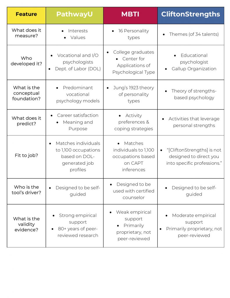 Career Pathways Test   Career Assessment Tests Table 791x1024 